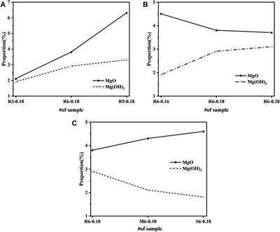 Mitigating shrinkage in ultra-high performance concrete using MgO expansion agents with different activity levels